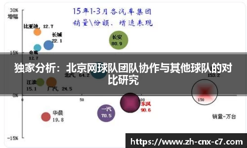 独家分析：北京网球队团队协作与其他球队的对比研究